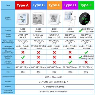 Smatrul Tuya Wifi Temperature Humidity Sensor Mirror Screen Led Digital