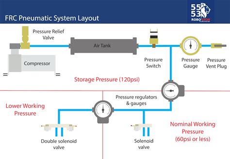 Frc Pneumatic System Diagram Control System Chief Delphi