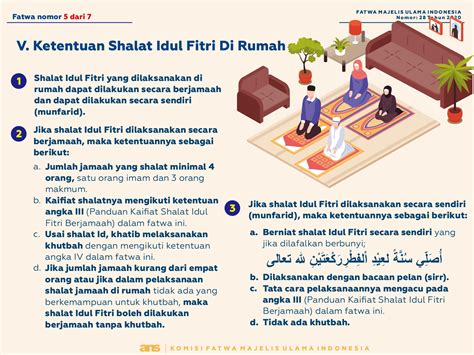 Infografis Fatwa Panduan Kaifiat Shalat Idul Fitri Saat Pandemi Covid