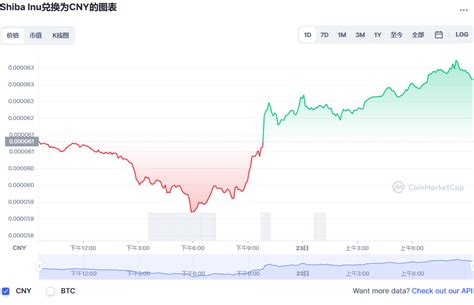 Shib币最新价格柴犬币今日最新价格shib Price20221123 世界挖矿网