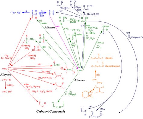 Reactions Emoc Organic Reaction Roadmap Chemistry Book Pdf