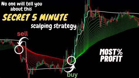 Powerful Guidelines For Making Money With 5 Minute Secret Scalping