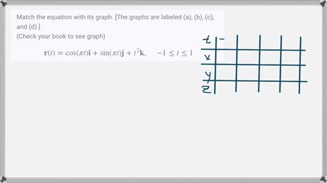 Solvedmatch The Equation With Its Graph The Graphs Are Labeled A B C And D