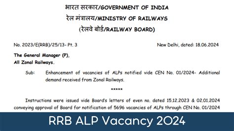 RRB ALP Vacancy 2024 Increased To 18799 Check Region Wise Vacancy