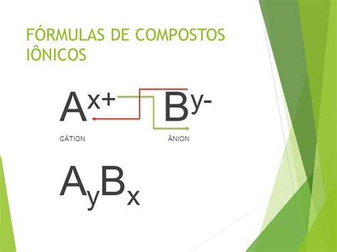 Tabela Periódica De Compostos Iônicos