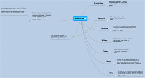 Mapas Mentales De Las Bellas Artes Descargar