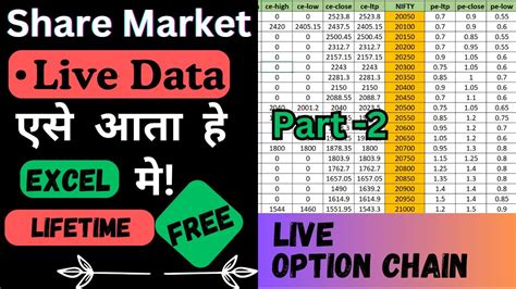 Live Option Chain Data In Excel How To Pull Option Chain Data In