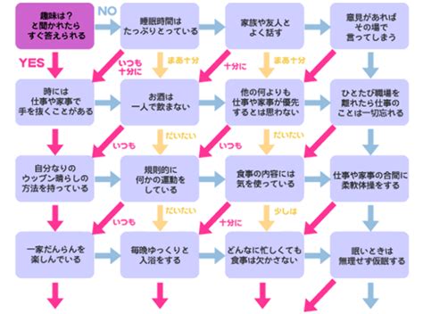 ストレスチェック 公益財団法人 兵庫県予防医学協会