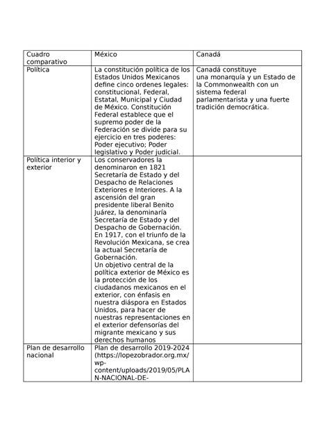 Mexicocanada Cuadro Comparativo Cuadro Comparativo México Canadá Política La Constitución