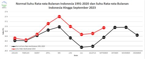 Informasi Parameter Iklim Bmkg