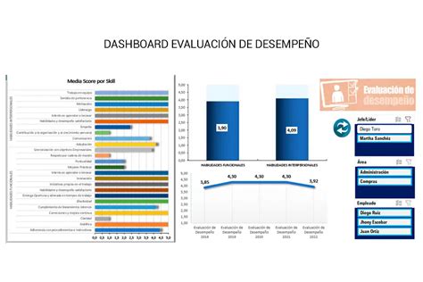 Formato De Evaluaci N De Desempe O Laboral En Excel