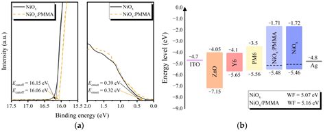 Polymers Free Full Text Solution Processable Nioxpmma Hole