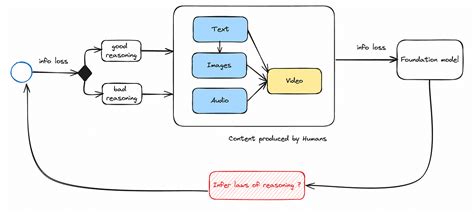 Can We Solve Reasoning With Ai Systems By Fs Ndzomga Thoughts On Machine Learning Apr