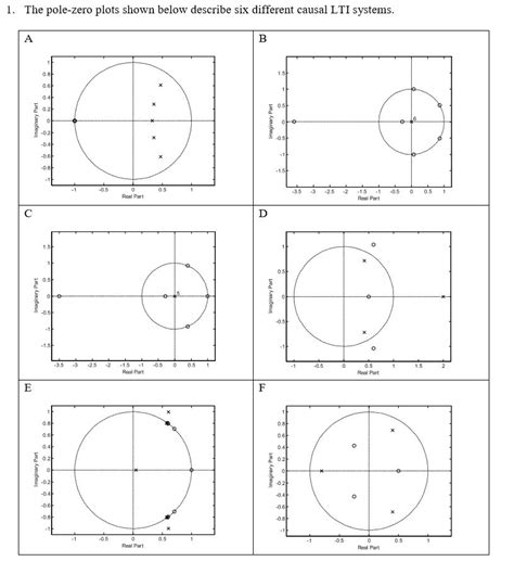 Solved 1 The Pole Zero Plots Shown Below Describe Six Chegg