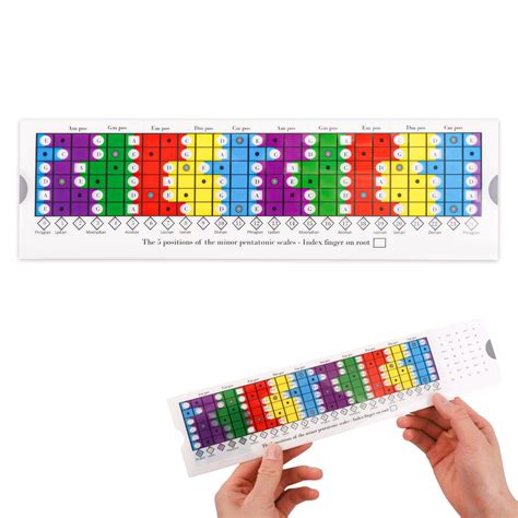 Guitar Scales Sliding Ruler Guitar Scales Chord Chart