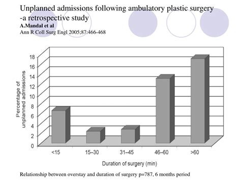 Ppt Anesthesia In Fess Rhinoplasty And Ear Surgery Powerpoint