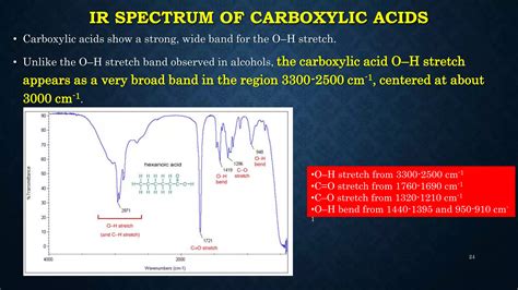 IMPORTANCE OF IR SPECTROSCOPY IN STRUCTURAL ELUCIDATION OF ORGANIC