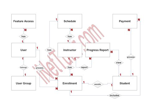 Driving School System Er Diagram Free Project Ideas 2025