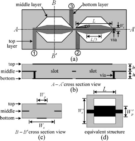 Figure 2 From A New Broadband Marchand Balun Using Slot Coupled