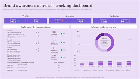 Brand Awareness Activities Tracking Boosting Brand Mentions To Attract Customers And Improve