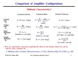 Ppt Lecture No To The Basic Bjt Amplifier Configurations