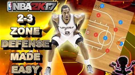 How To Play Zone Deffense Best Zone Defense In Nba K Real