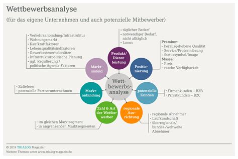 Wettbewerbsanalyse Macht Auch Kleine Betriebe St Rker Datev Trialog