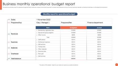 Top 7 Monthly Operating Report Templates With Examples And Samples