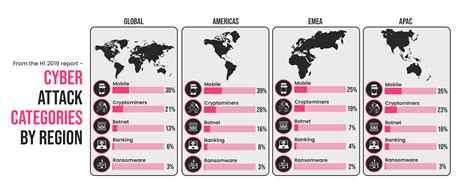 CYBER ATTACK TRENDS: 2019 MID-YEAR REPORT - Check Point Research
