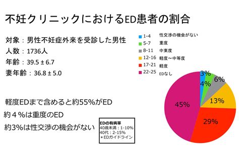 パートナーに寄り添える妊活のために。男性不妊の現状と治療法を専門医が詳しく解説 Qool（クール）