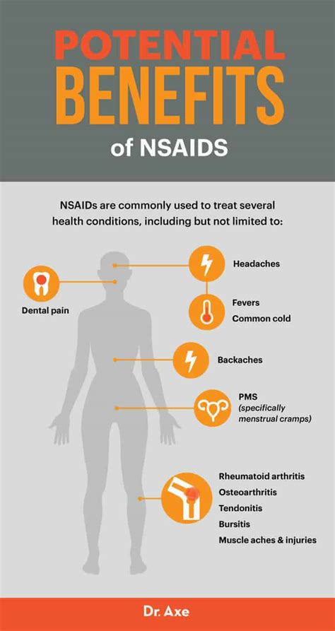 5 Dangers of NSAIDs NSAIDs Benefits & Better Alternatives - Dr. Axe