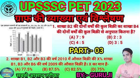 UPSSSC PET Graph Table गरफ और तलक Concept UPSSSC PET Maths