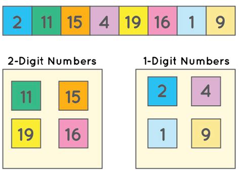 number chart definitions types charts
