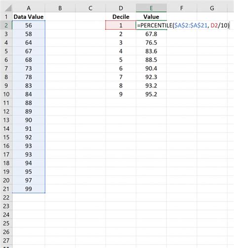 How To Calculate Deciles In Excel With Examples