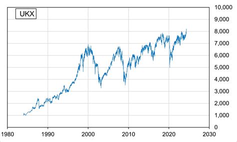 Facts About Ftse Facts Net