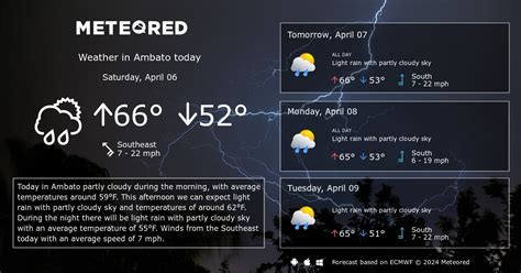 Ambato Weather 14 days - Meteored