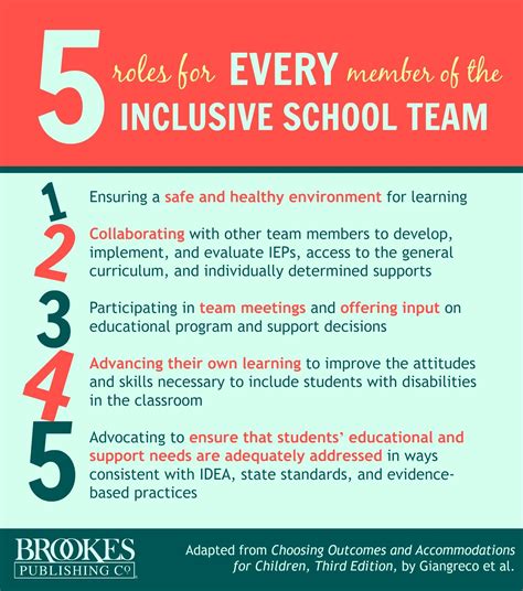 Resource Roundup 10 Great Tip Sheets On Inclusive Education Brookes