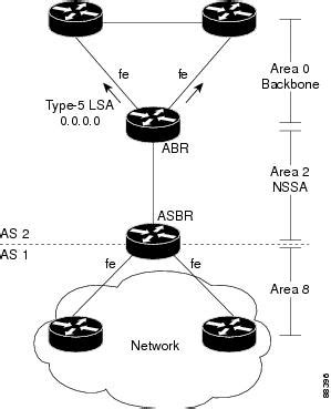 Ip Routing Ospf Configuration Guide Cisco Ios Xe Release Ospf