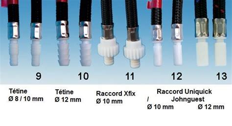 Robinet Mitigeur Reich Trend E Raccord Uniquick Mm