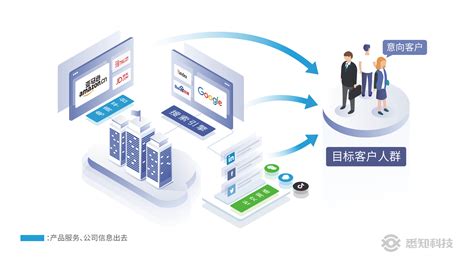 市场压力下，制造企业如何扩大线上市场版图 高效破解内外贸困局凤凰网