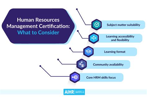 9 Best Human Resources Management Certifications For 2023 Aihr