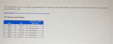 The Table Below Shows Six Years Of Hypothetical CPI Chegg