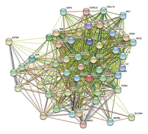 Potential Target Genes And Ppi Network Of Ypfp Therapy For Allergy A