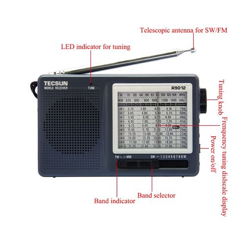 Tecsun R Fm Am Sw Radio Bands Portable Rec Grandado