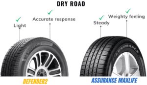 Goodyear Assurance Maxlife Vs Michelin Defender2 Comparison