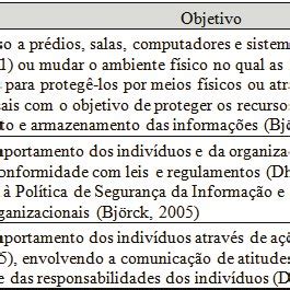 Controles T Cnicos Formais E Informais De Seguran A Da Informa O