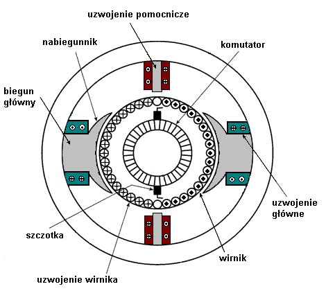 Silniki elektryczne: 2017