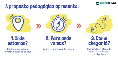 Proposta Pedagógica como elaborar de acordo a BNCC TutorMundi