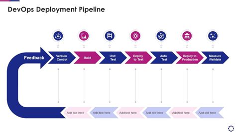 Building A Devops Pipeline A Complete Beginner’s Guide