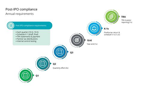 Up C Structure Services Deloitte Us